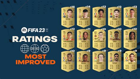 compare fifa 23 players|fifa 23 all player ratings.